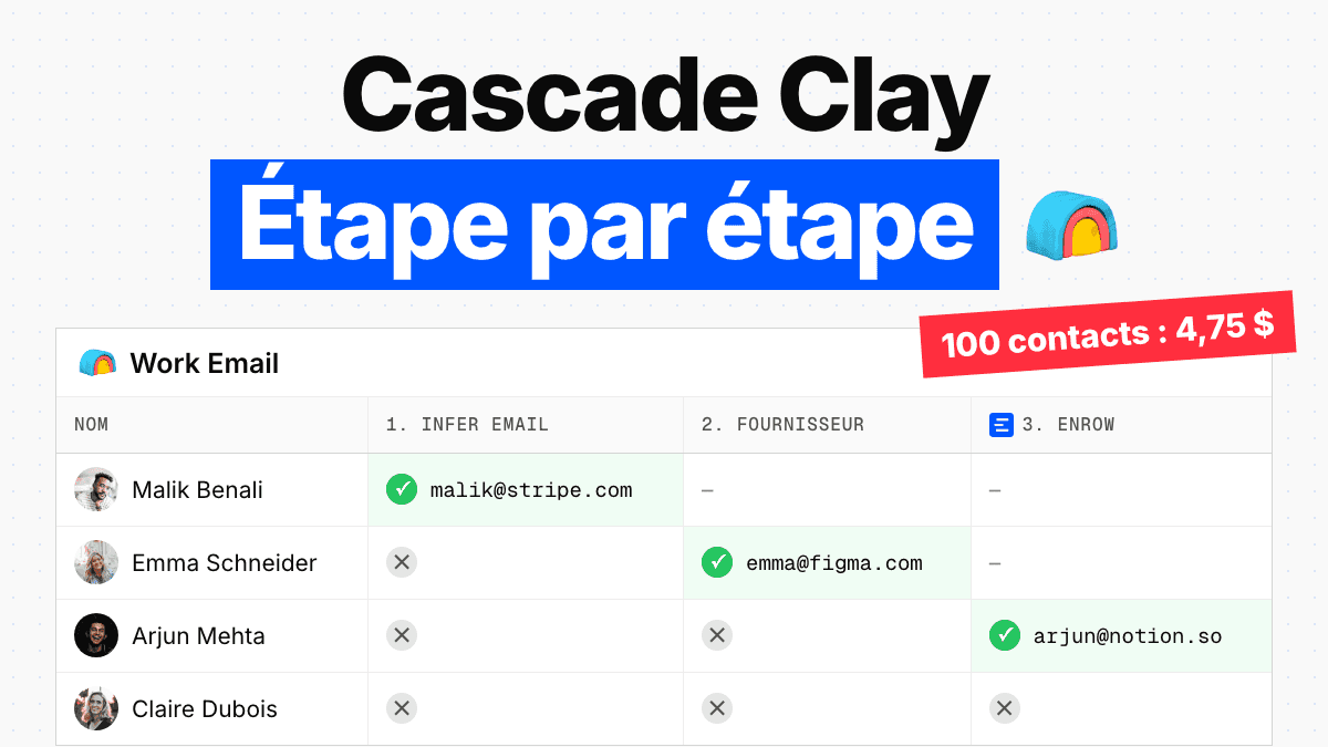 Enrichissement Clay : la cascade, étape par étape