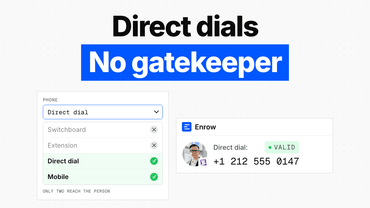 Direct Dial Numbers: What They Are and How to Get Them