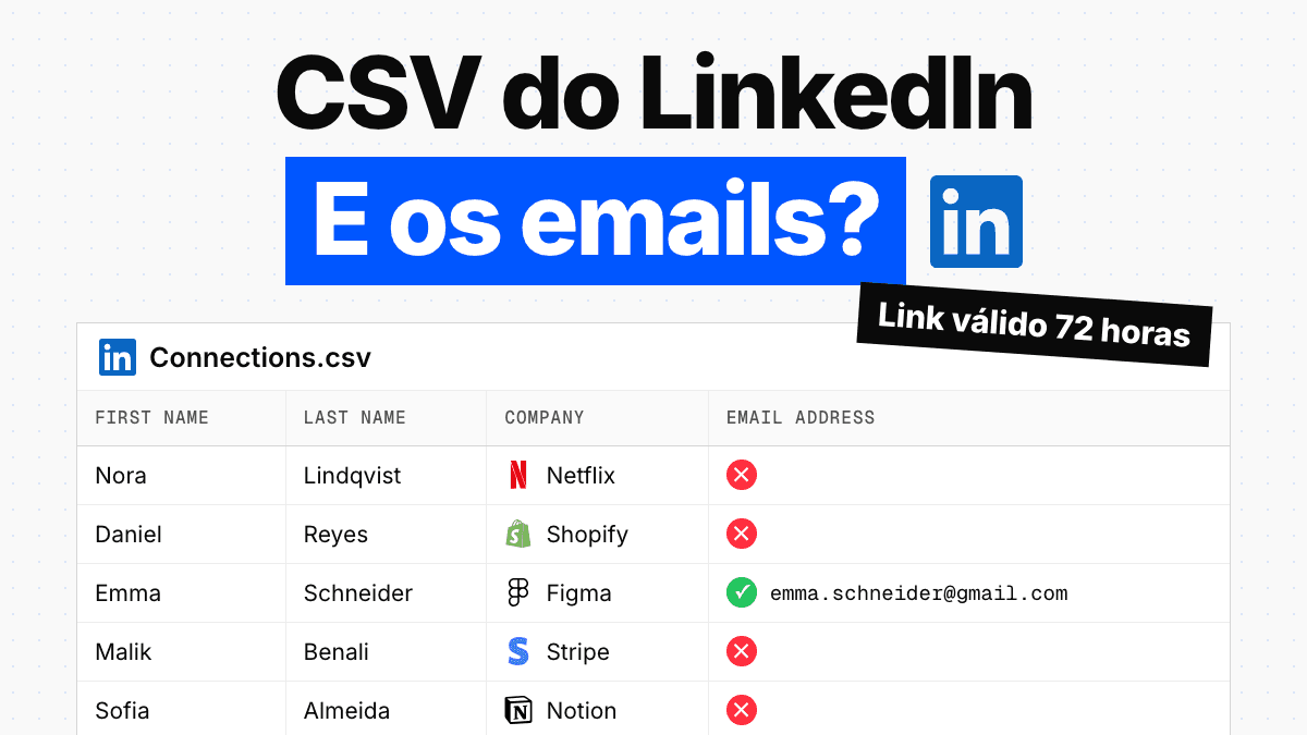 Exportar contactos do LinkedIn (2026): o que fica de fora