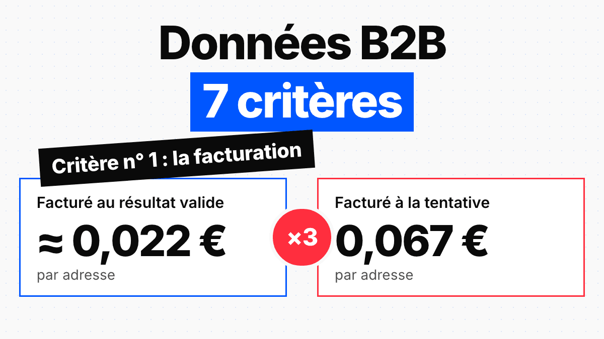 Fournisseur de données B2B : comment choisir (7 critères)