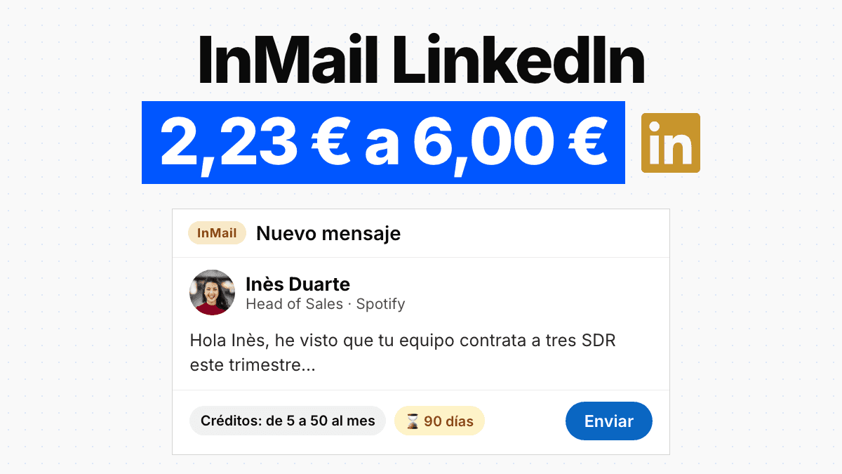 LinkedIn InMail 2026: créditos, límites y coste real