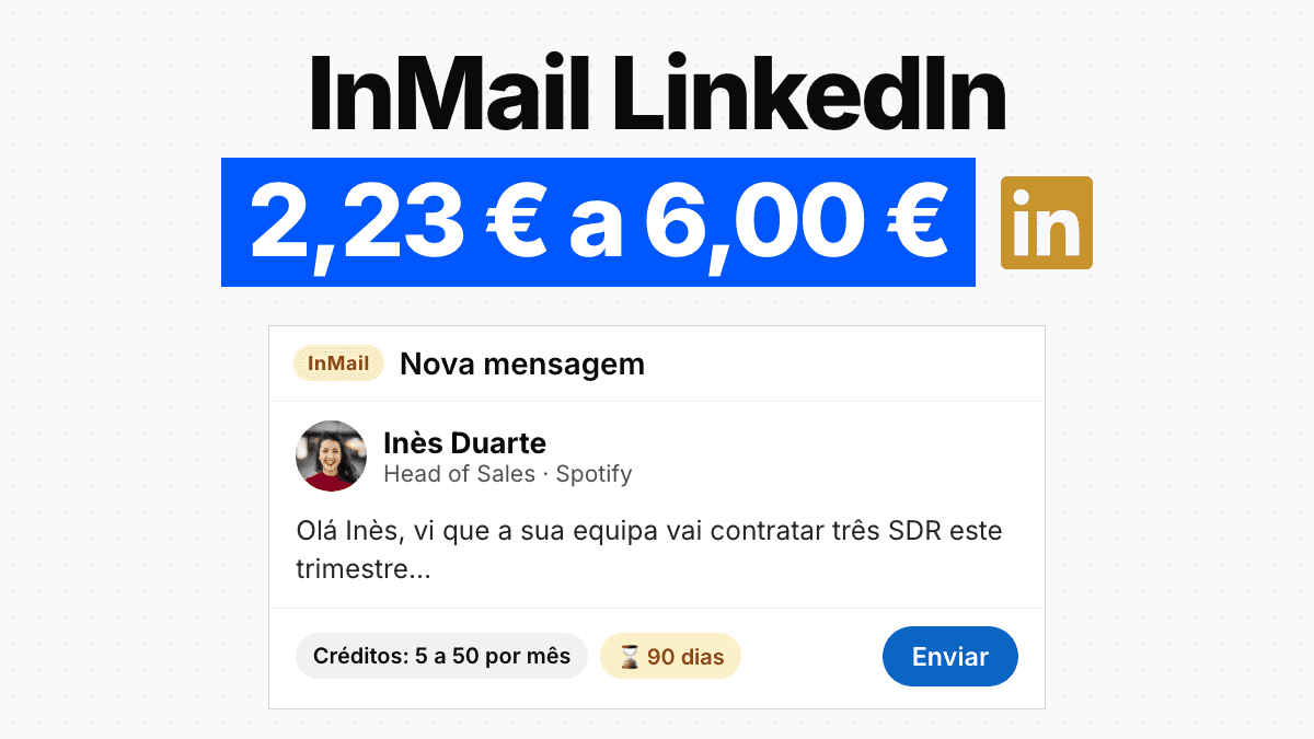 LinkedIn InMail 2026: créditos, limites e custo real