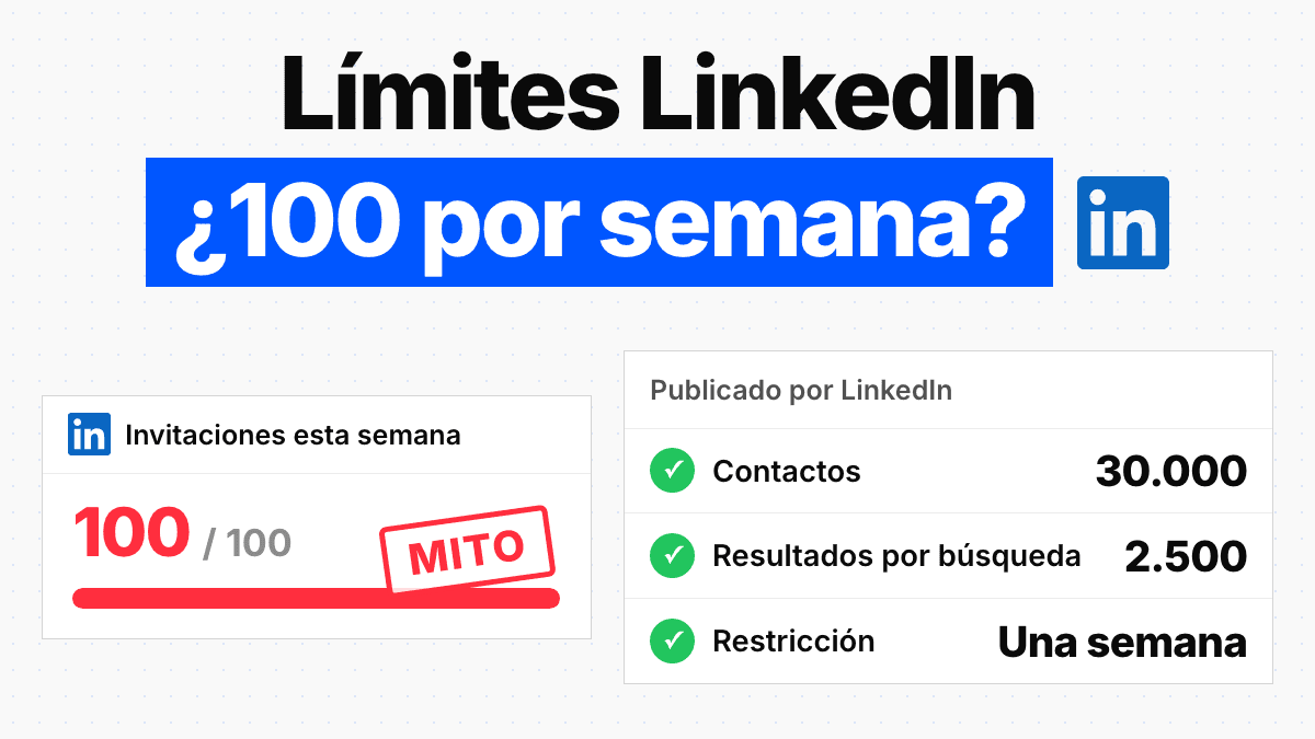 Límites de LinkedIn: todos los topes y qué pasa al alcanzarlos