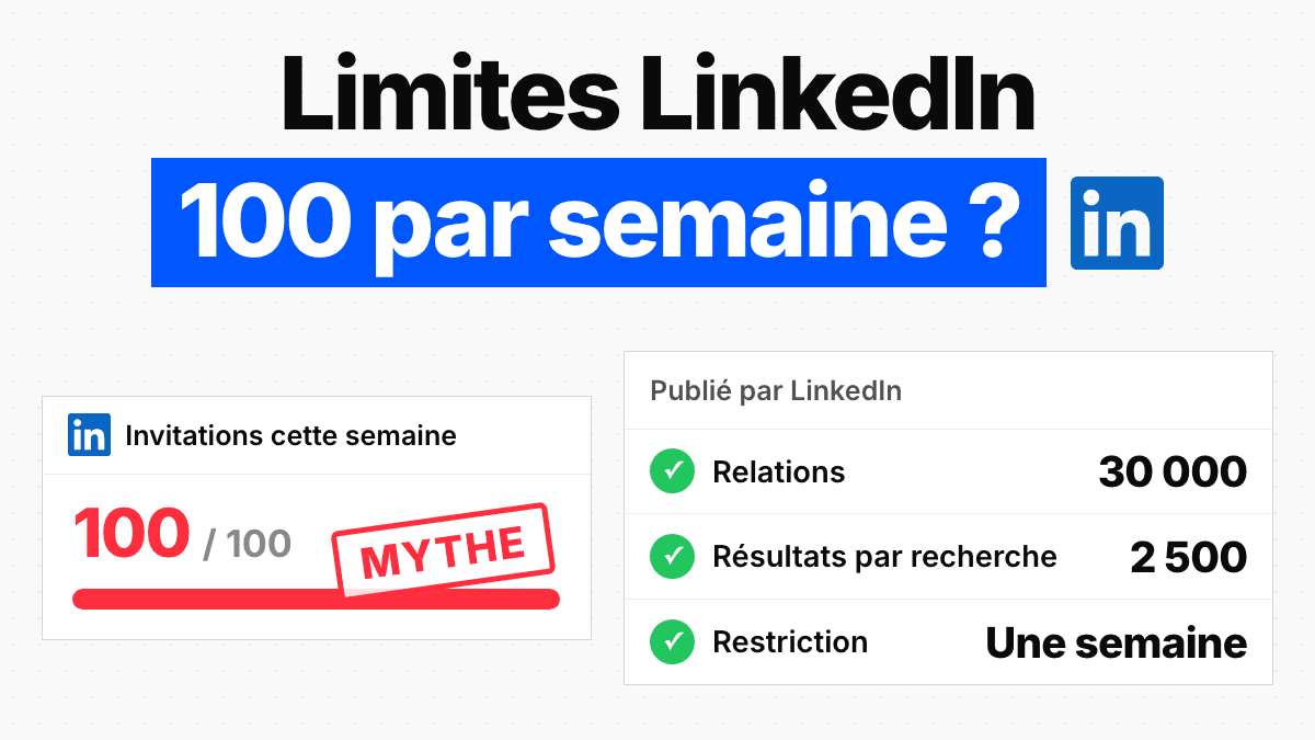 Limites LinkedIn : tous les plafonds et ce qui se passe après