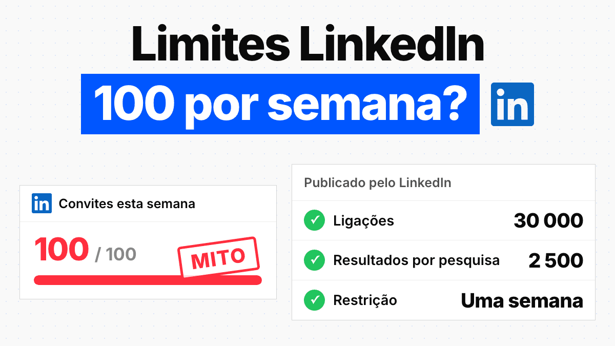 Limites do LinkedIn 2026: todos os números, com fonte e data
