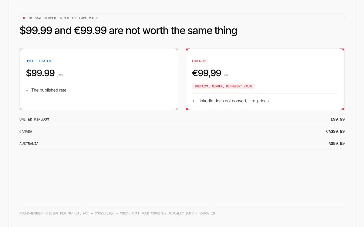 Preis der Premium-Unternehmensseite in fünf Währungen, alle rund