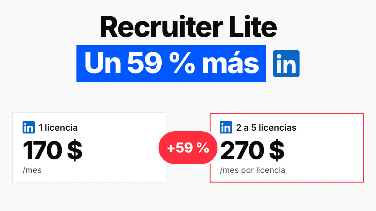 Precios de LinkedIn Recruiter 2026: solo uno es público