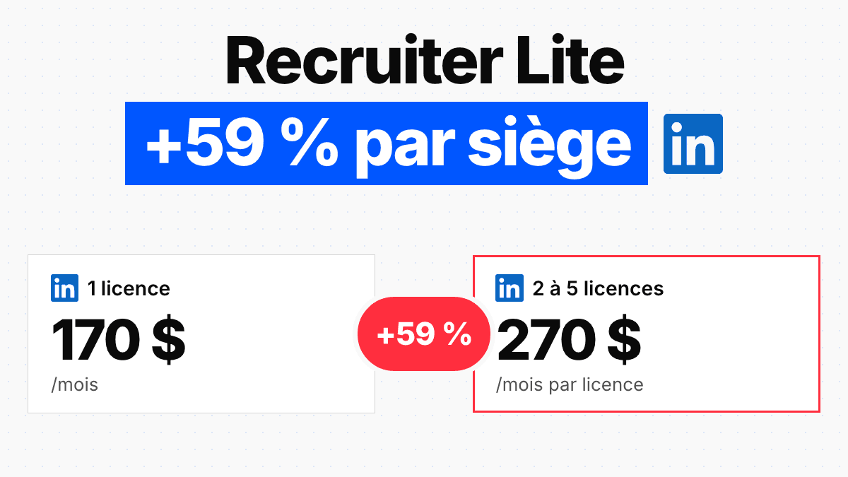 LinkedIn Recruiter : tarifs 2026, le seul prix public
