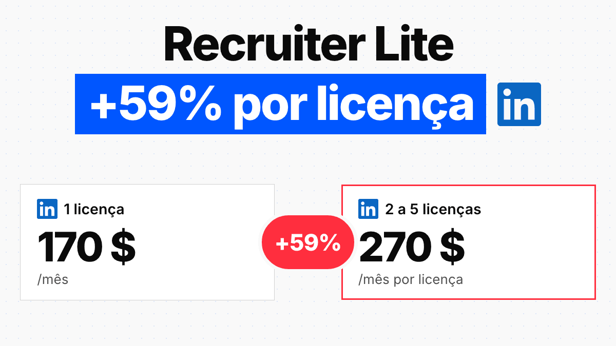 Preços do LinkedIn Recruiter 2026: só um é público