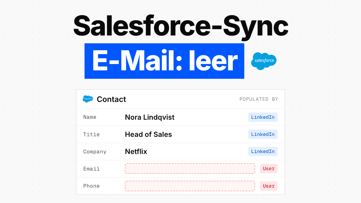Salesforce-LinkedIn-Integration: was ankommt, was leer bleibt