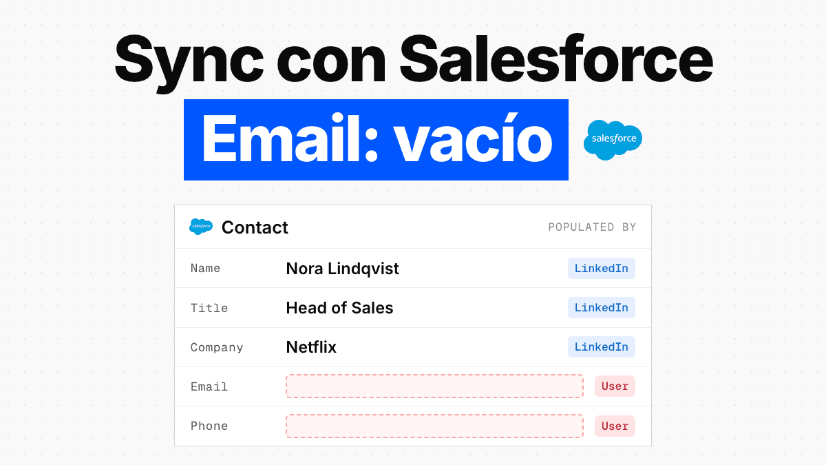 Integración Salesforce-LinkedIn: el campo que se queda vacío