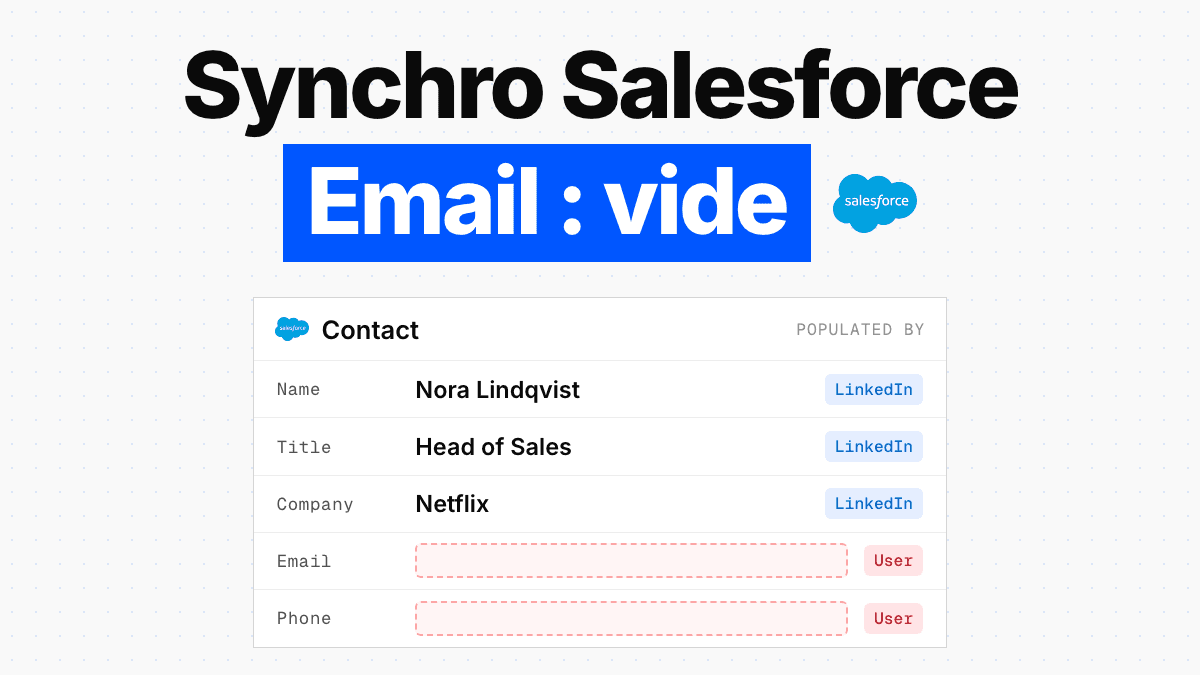 Intégration Salesforce LinkedIn : ce qui se synchronise ou non