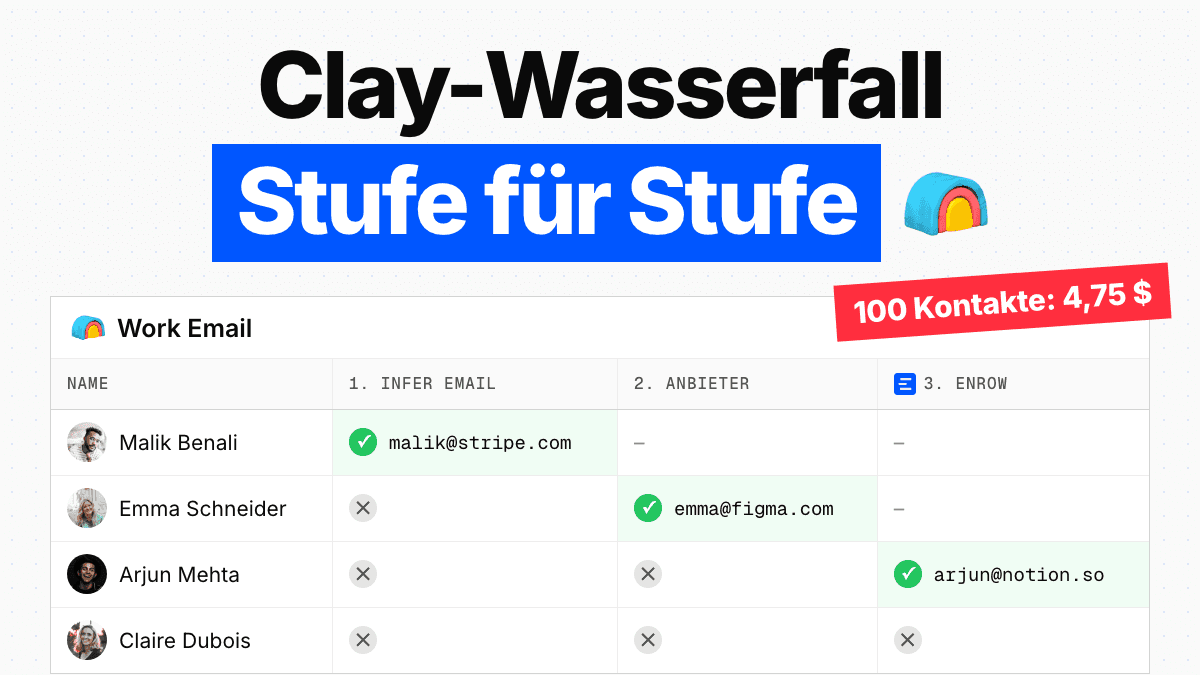 Clay-Datenanreicherung: wie ein Wasserfall abläuft und was jeder Schritt kostet