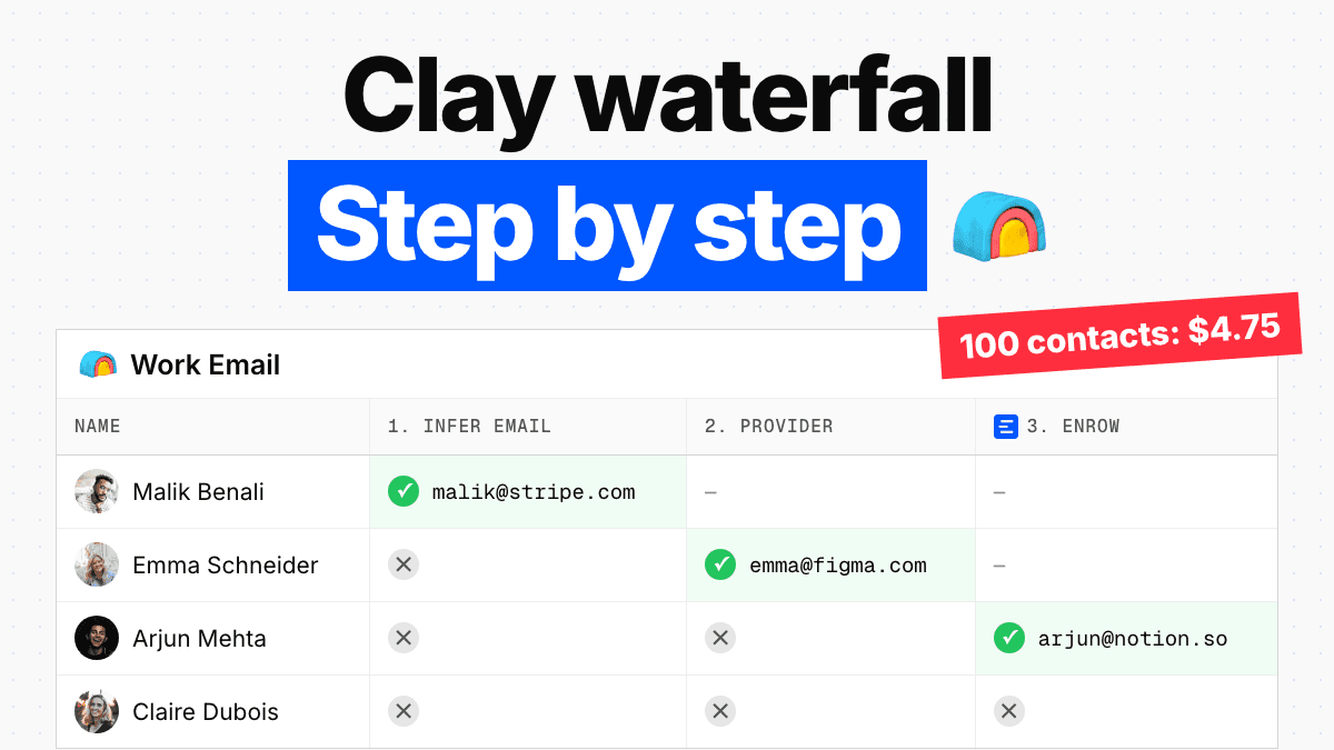 Clay Data Enrichment: How a Waterfall Runs, and What Each Step Costs