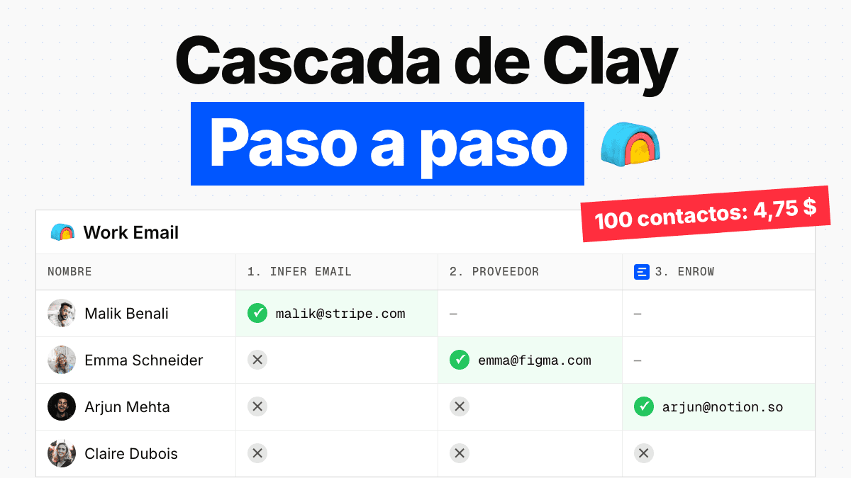 Enriquecimiento de datos en Clay: cómo funciona una cascada y qué cuesta cada paso