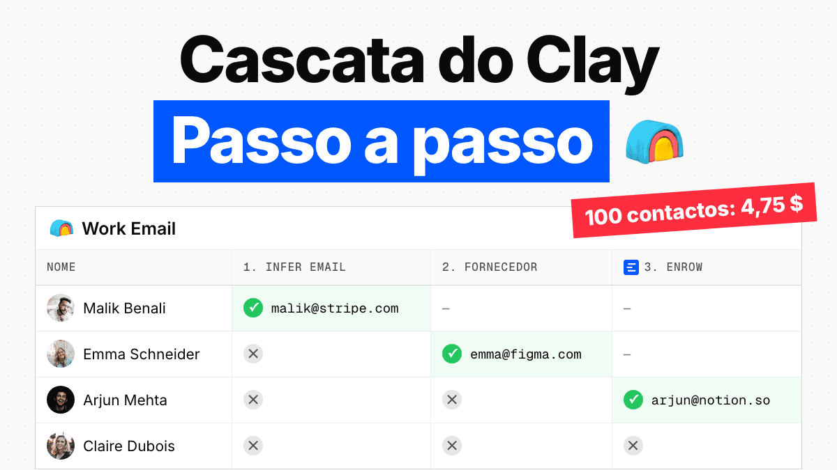 Enriquecimento de dados no Clay: como funciona uma cascata e quanto custa cada passo