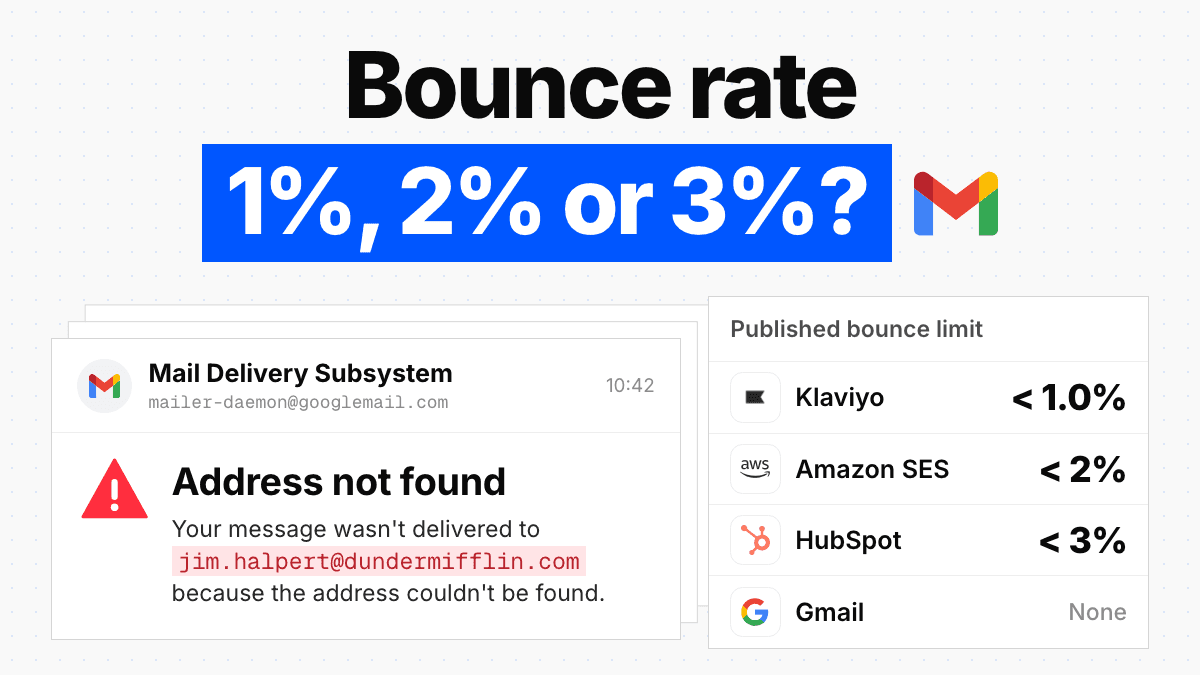 Email Bounce Rate: Every Threshold a Provider Actually Publishes