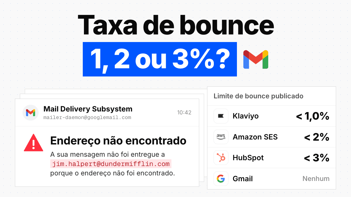 Taxa de bounce: os limites que cada fornecedor publica