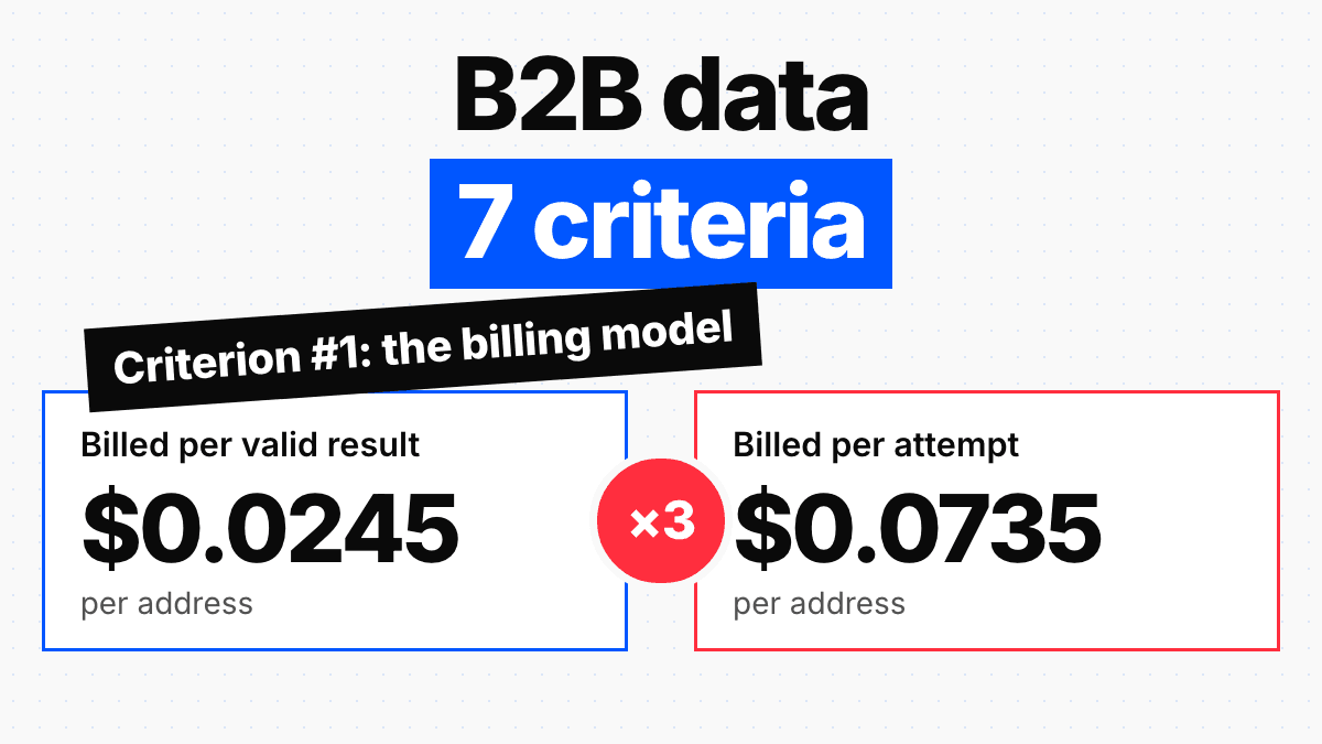 How to Choose a B2B Data Provider: 7 Criteria