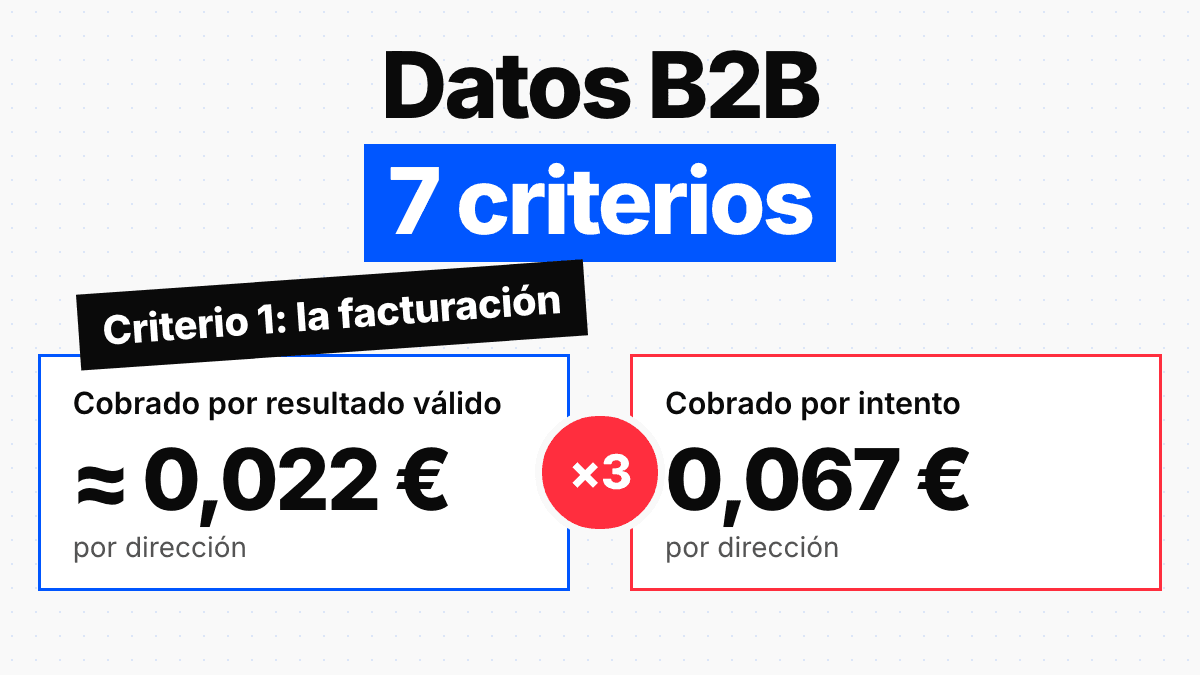 Cómo elegir un proveedor de datos B2B: 7 criterios