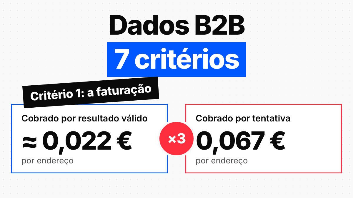 Como escolher um fornecedor de dados B2B: 7 critérios