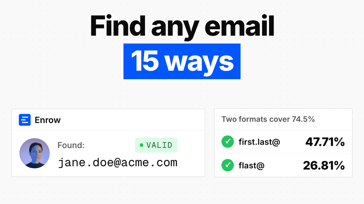 How to Find Someone's Email Address: 15 Ways (2026)
