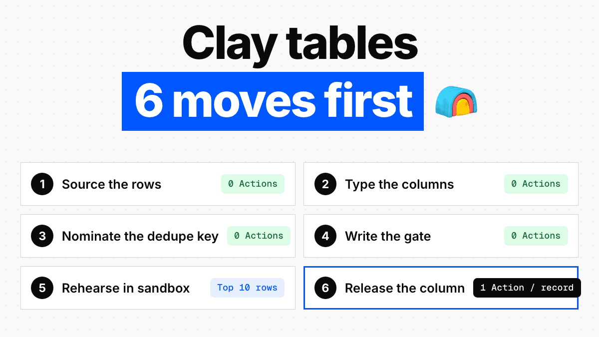 Clay Tables: The Six Moves That Come Before Your First Enrichment