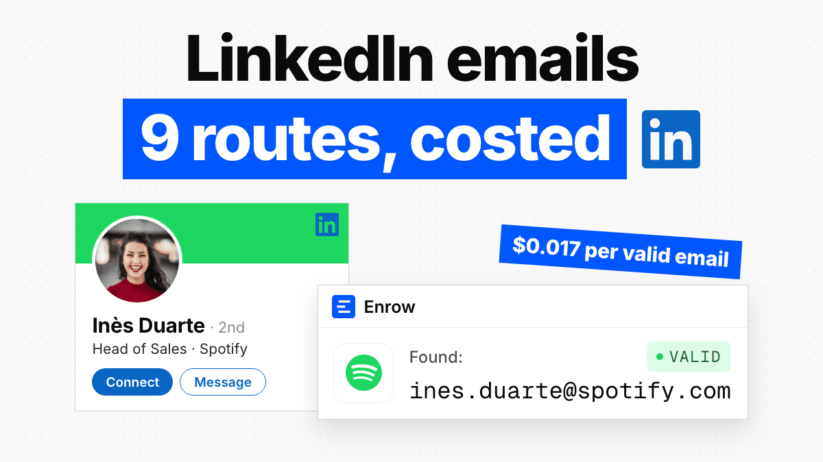 LinkedIn Email Finder 2026: Every Route, Costed and Dated