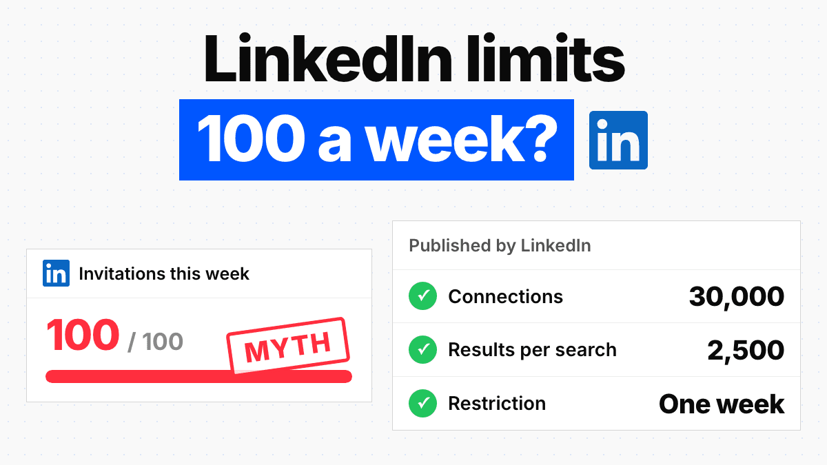 LinkedIn Limits: Every Cap, and What Happens When You Hit It