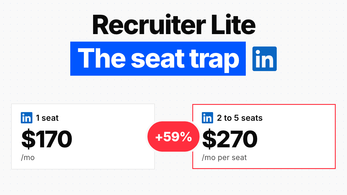 LinkedIn Recruiter Pricing 2026: The Only Public Price