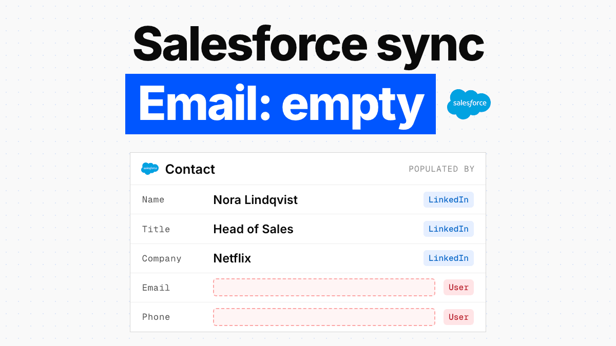 Salesforce LinkedIn Integration: What Syncs, What Stays Empty