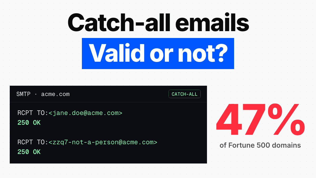 What Is a Catch-All Email? Mechanics, Verified Aug 29