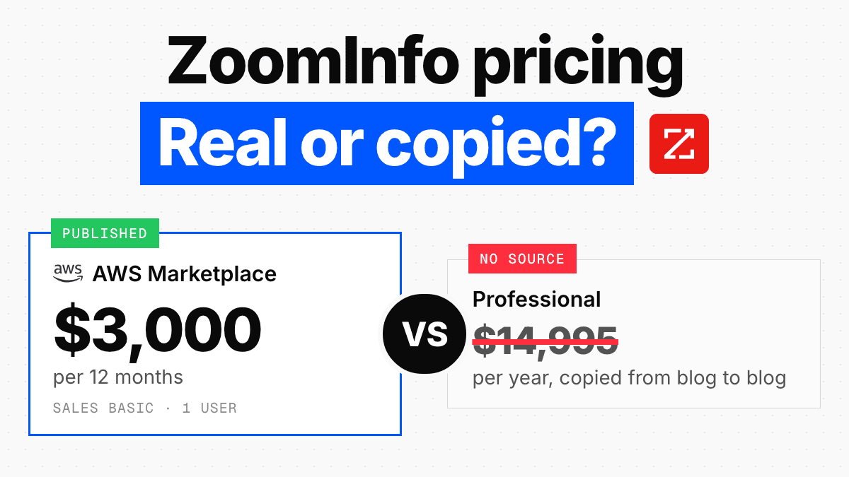 ZoomInfo Pricing: Which Numbers Are Real, and Which Ones Everyone Copied